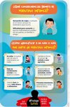 Infograf A Sobre El Maltrato En La Infancia Infocop